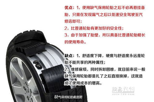 輪胎的缺氣保用技術與導絲輪科技的革新
